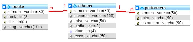 Music Database Structure