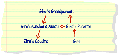 a family tree schematic