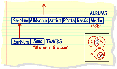 Intersection suq-query